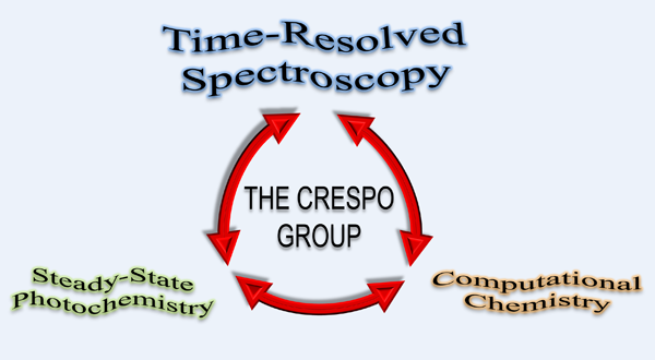 Group theme