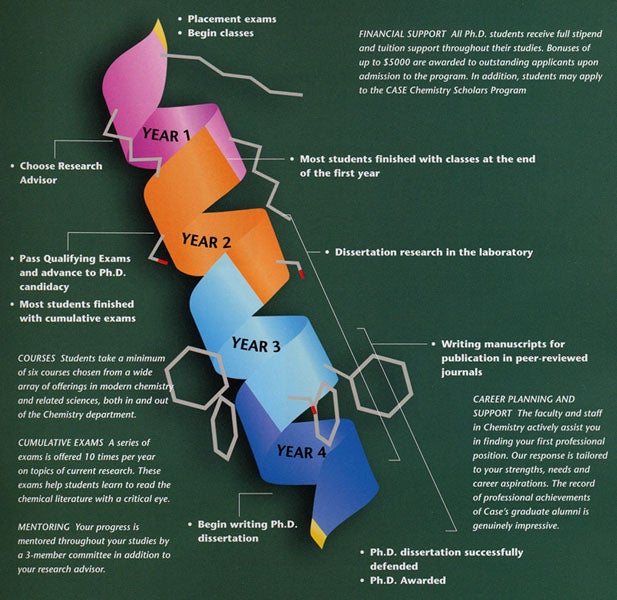 graphical timeline