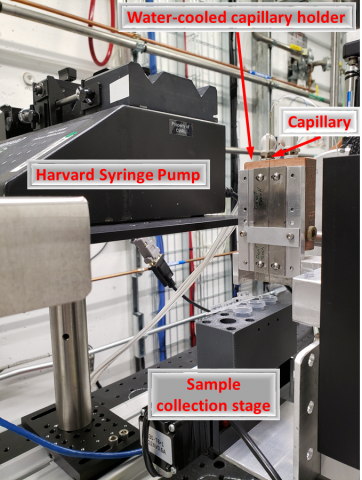 the standard capillary flow setup has a capillary centered in the beam for exposing flowing samples at short exposure times.
