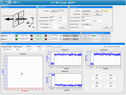 overview of the BPM GUI that allows for motorized alignment of the BPM and monitoring of current on each channel