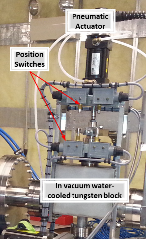 the sample pre-shutter uses a pneumatic actuator to move a water-cooled tungsten block, with position switches to sense its location.