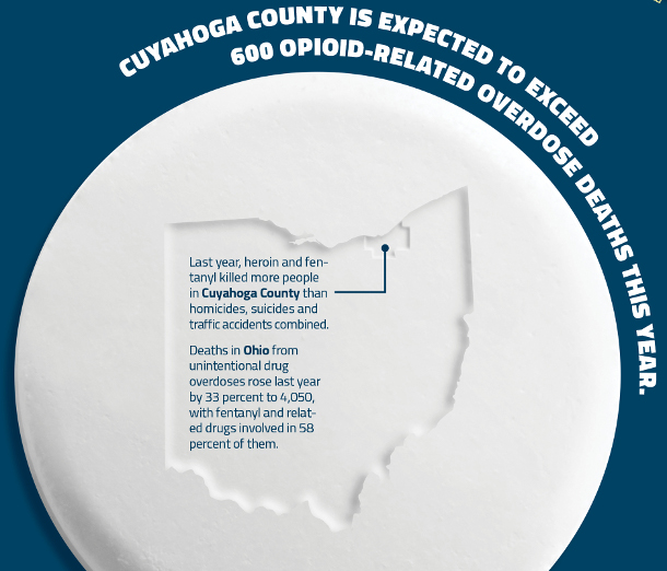Cuyahoga County is expected to exceed 600 opioid-related overdose deaths this year. Last year, heroin and fentanyl killed more people in Cuyahoga County than homicides, suicides and traffic accidents combined. Deaths in Ohio from unintentional drug overdoses rose last year by 33 percent to 4,050, with fentanyl and related drugs involved in 58 percent of them.