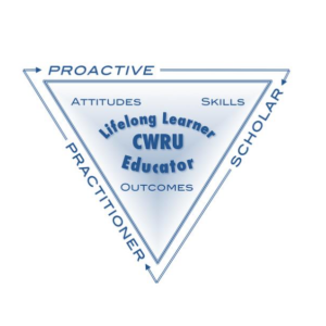 MuEd Lifelong Learning Outcomes