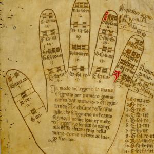 Guidonian Hand