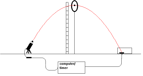 Projectile Motion Demo