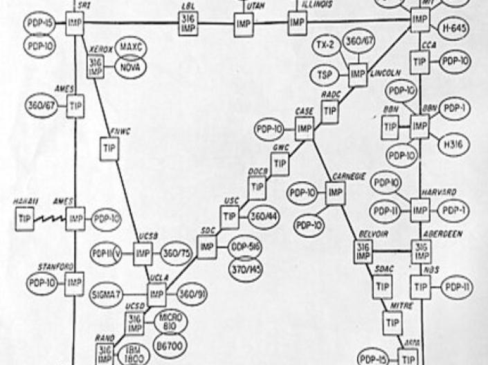 ARPANET map