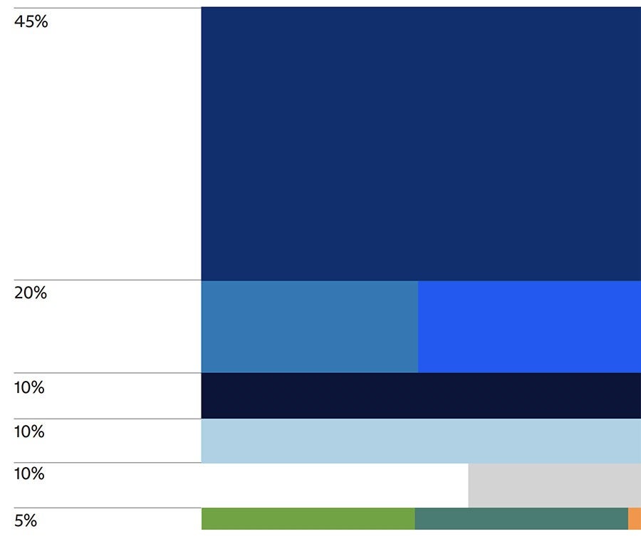 CWRU Color Palette with corresponding percentages of each color