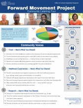 Image of Forward Movement Project Infographic