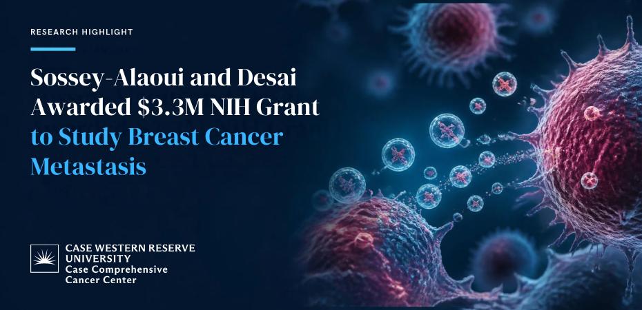 Research Highlight graphic for “Sossey-Alaoui and Desai Awarded $3.3M NIH Grant to Study Breast Cancer Metastasis,” featuring a scientific illustration of cancer cells releasing extracellular vesicles, with the Case Comprehensive Cancer Center logo.