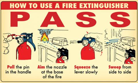 How to use a fire extinguisher PASS; pull the pin in the handle. Aim the nozzle at the base of the fire. Squeeze the lever slowly. Sweep from side to side