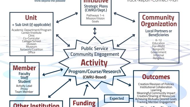 Collaboratory Map