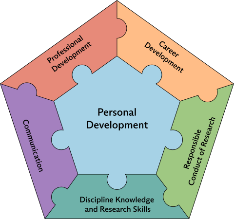 Core Competencies graphic