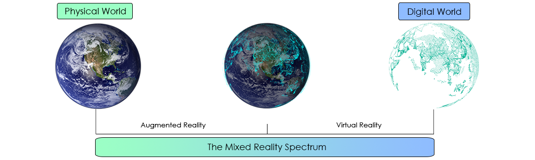 Graphic representation of the mixed reality spectrum
