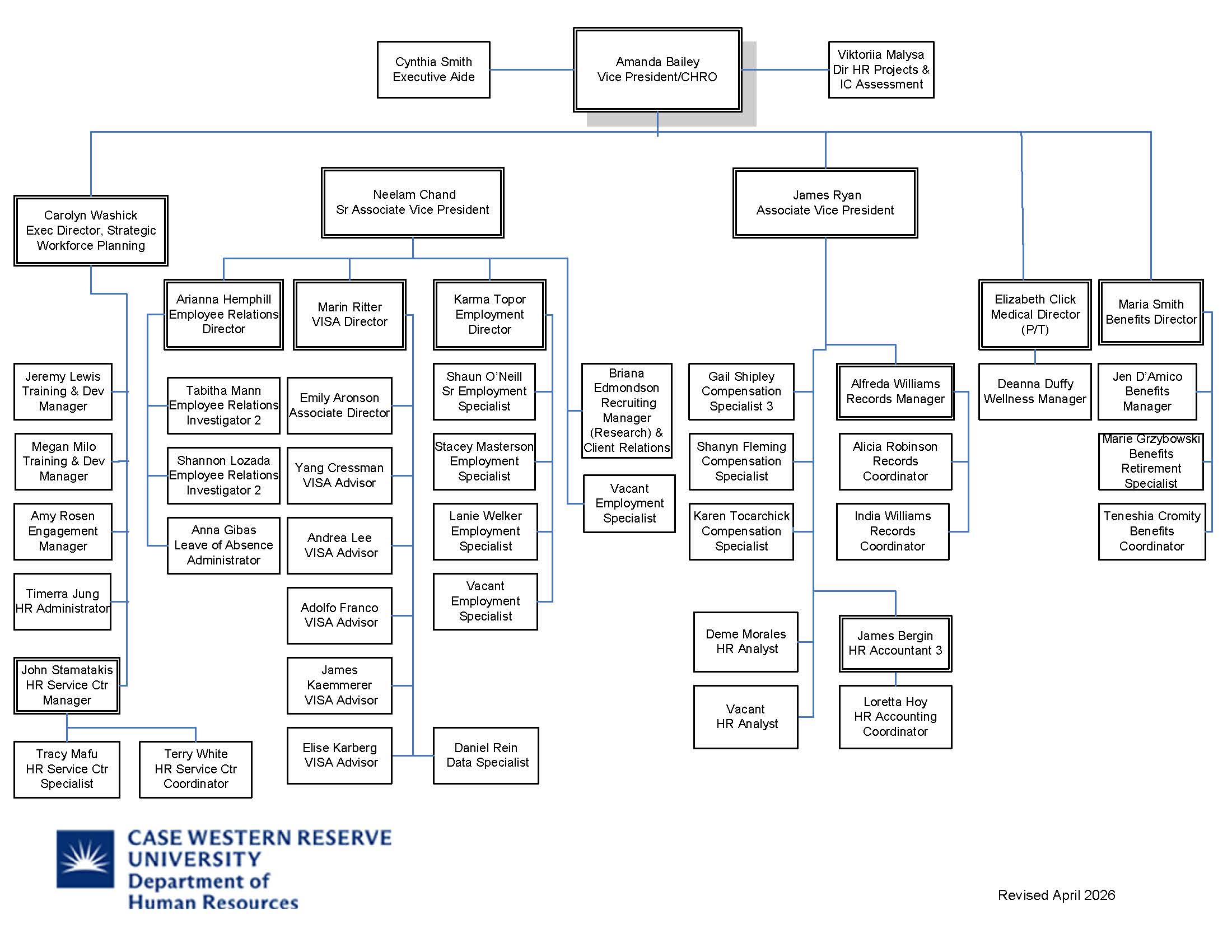 HR Organization Chart 2026