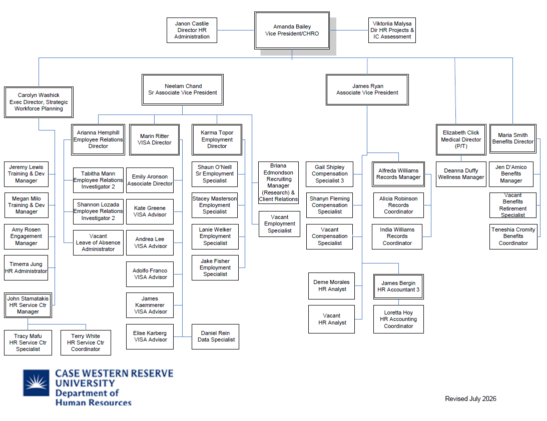 HR Org Chart