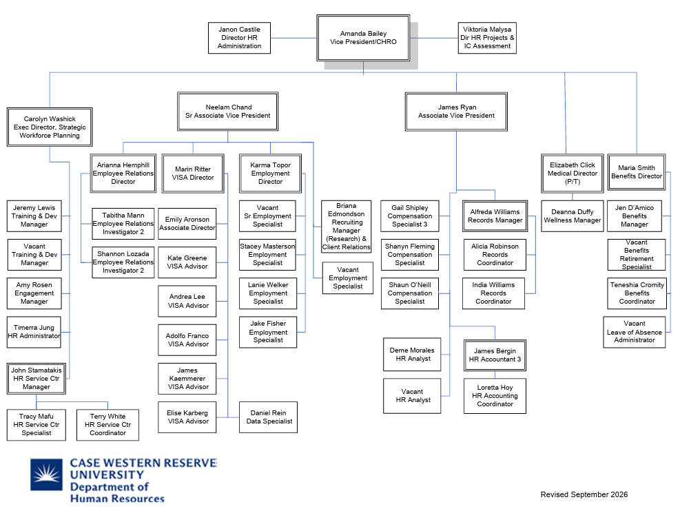Org Chart
