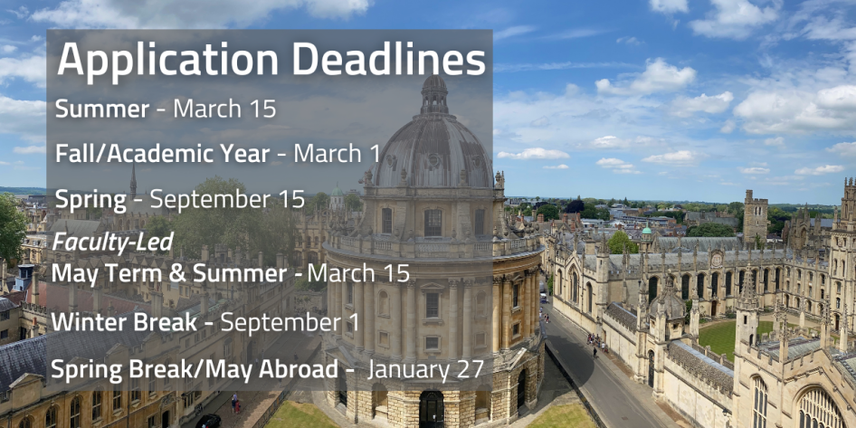 application deadlines are March 15 for fall and summer, september 15 for spring. January 27 for spring break and spring may abroad, march 15 for may term and summer, september 1 for winter break