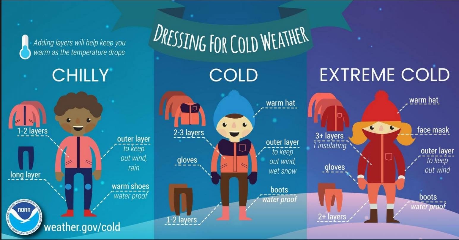 Cold Weather inforgraphic