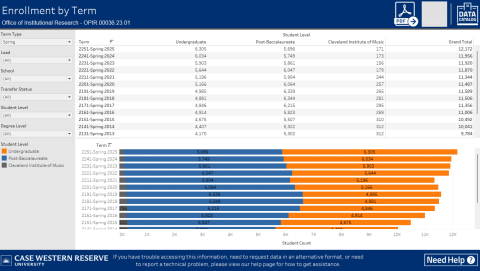 Enrollment by Term Viz Image