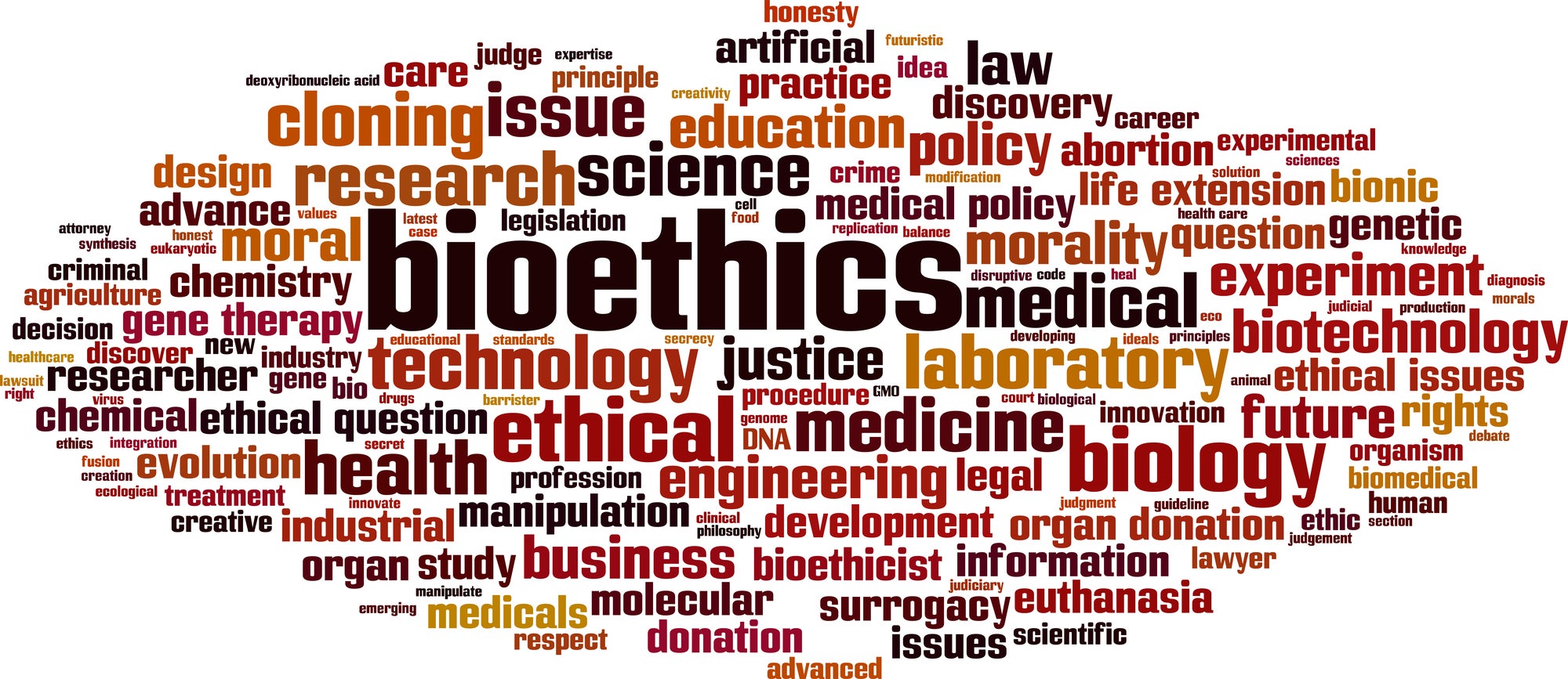 Bioethics Word Map