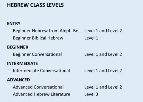hebrew levels updated