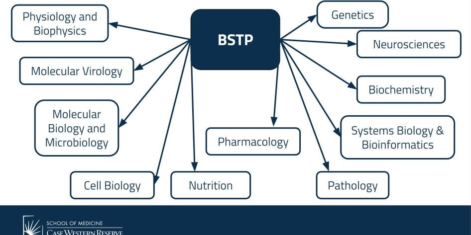 BSTP