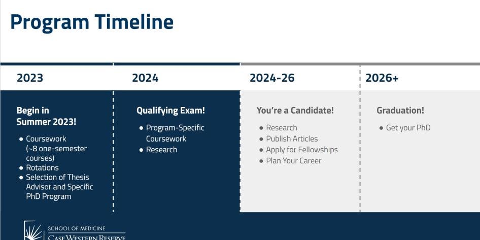 BSTP Program Timeline