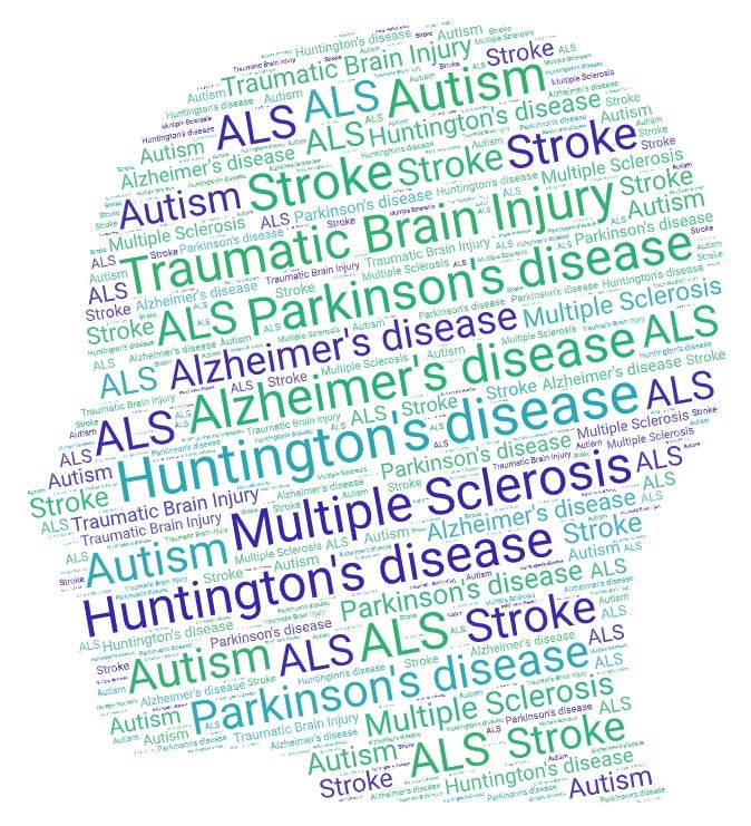 profile with neuro disease