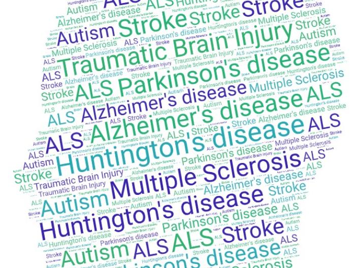 profile with neuro disease