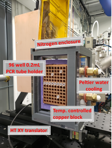 the high-throughput device is a large machined block of copper contained in a plastic nitrogen-filled enclosure.