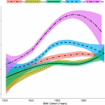 Dalton Perzynski Gunzler 2019 PLOS One Paper
