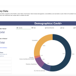 Summary Data