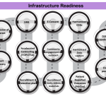 Infrastructure Readiness