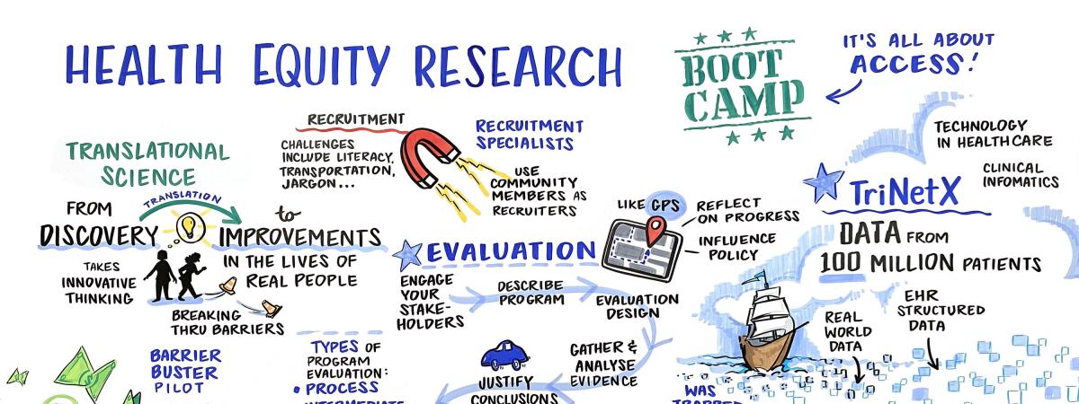 Graphic recording of Health Equity Research Boot Camp