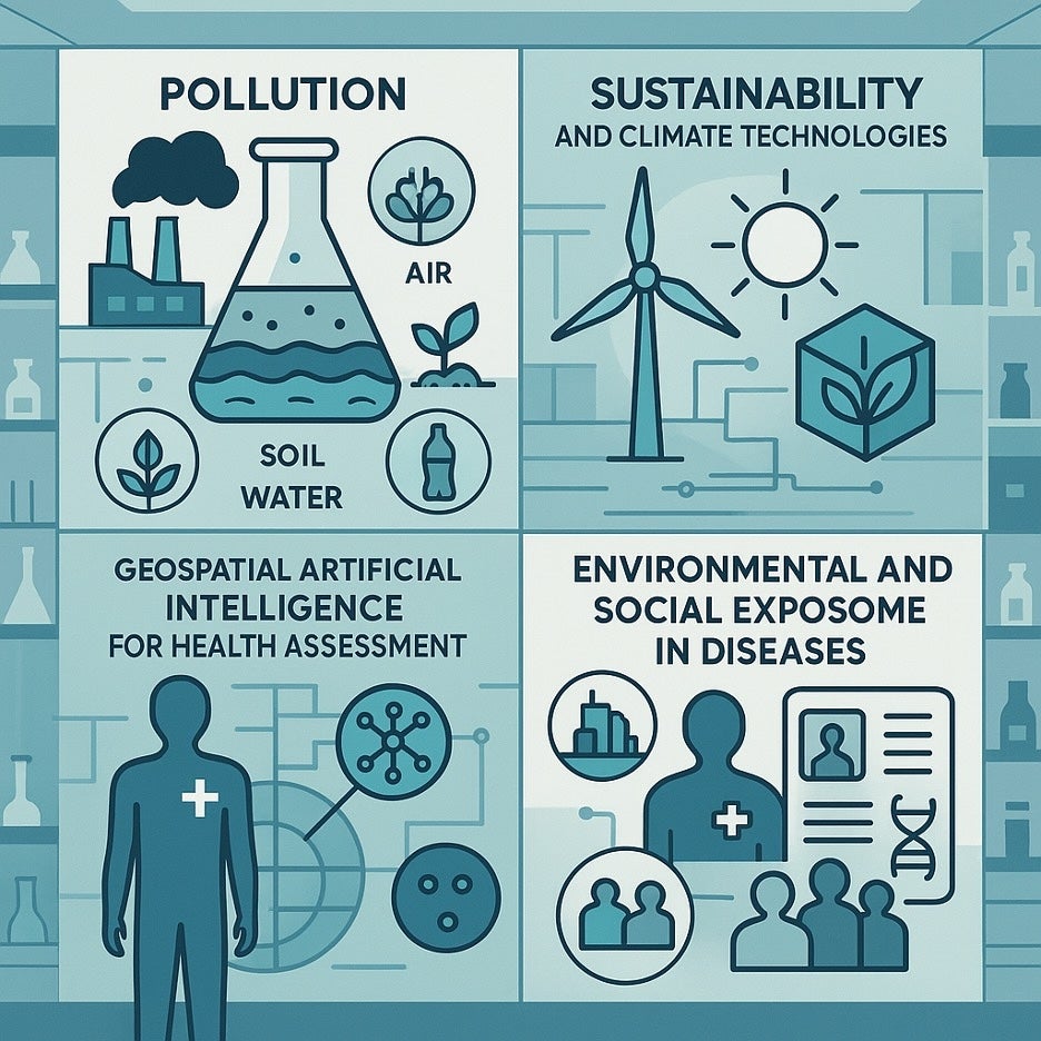Infographic of the research focus areas of the Cardiovascular Health and Artificial Intelligence (CHAI) Lab, divided into four quadrants: Pollution (impact on air, soil, and water), Sustainability and Climate Technologies (renewable energy and environmental systems), Geospatial Artificial Intelligence for Health Assessment (human health monitoring using AI and spatial data), and Environmental and Social Exposure in Diseases (social determinants, genetics, and health outcomes). 