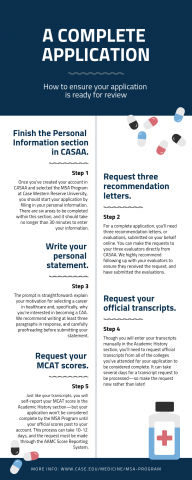 Five Steps to a Complete Application Infographic