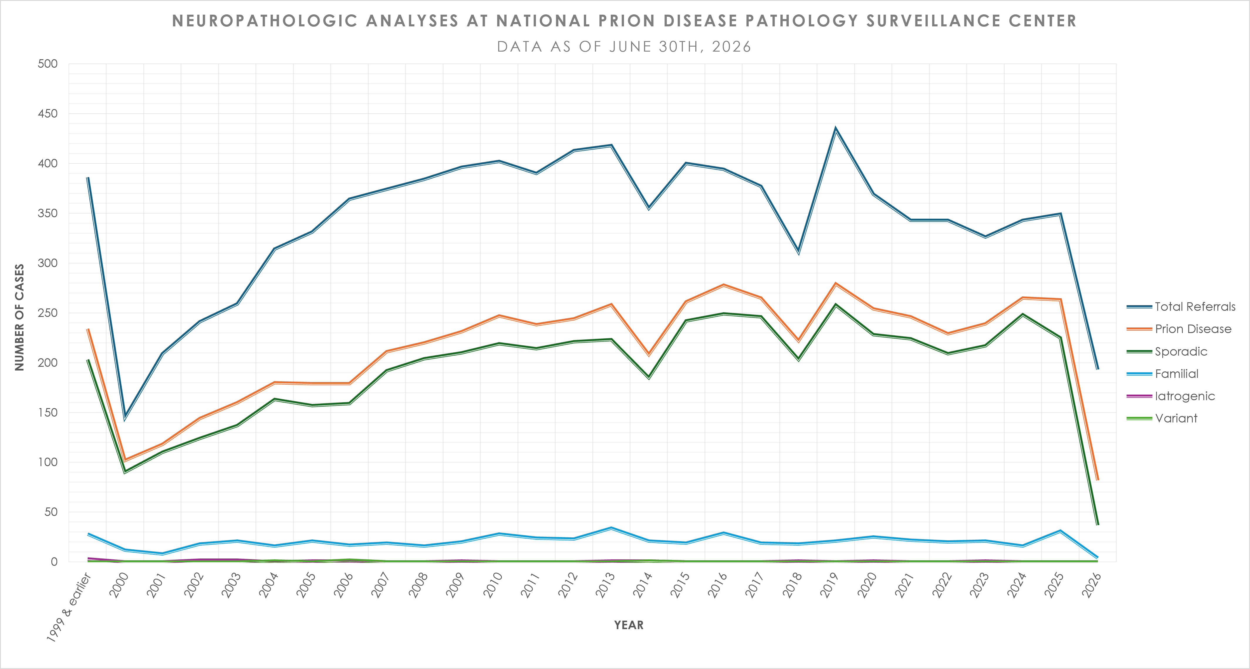 NPDPSC_Graph_of_Cases_Examined