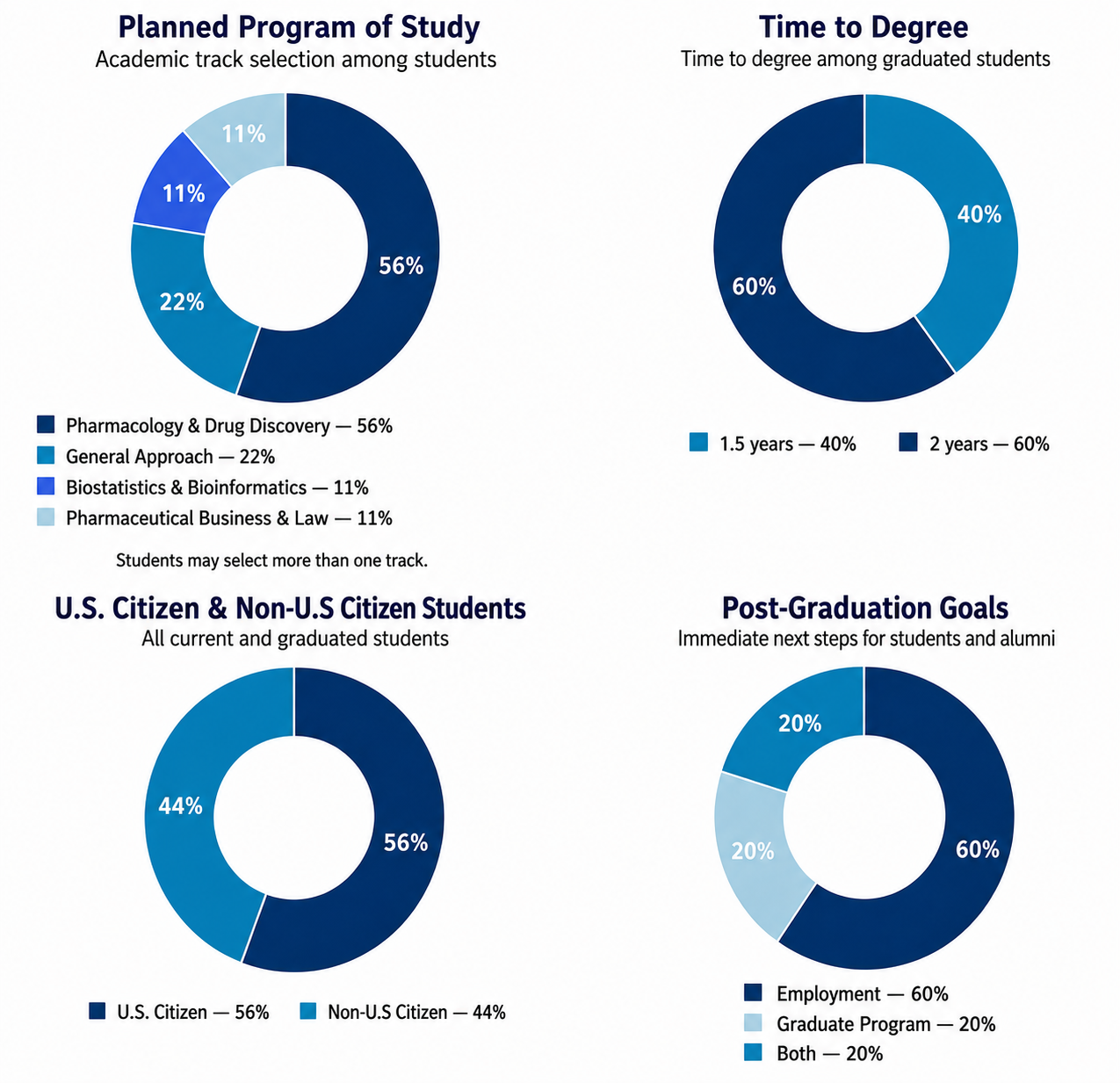 MSTPS Data