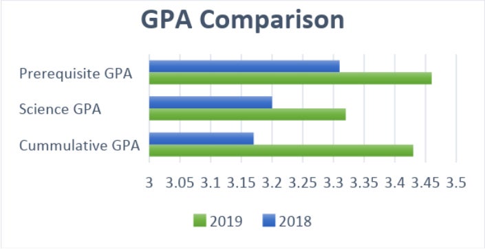 scripps college gpa requirements