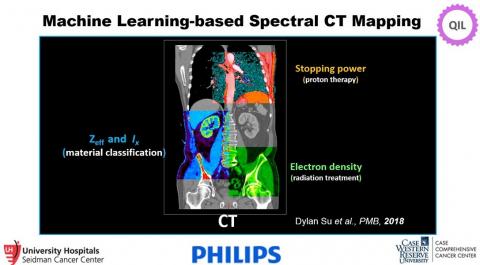 machine learning spectral CT mapping
