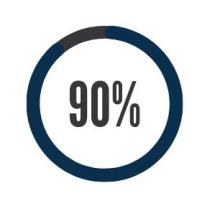A circle that says 90% in the center