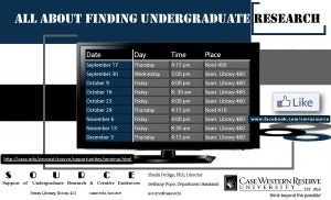 All About Finding Undergraduate Research flyer