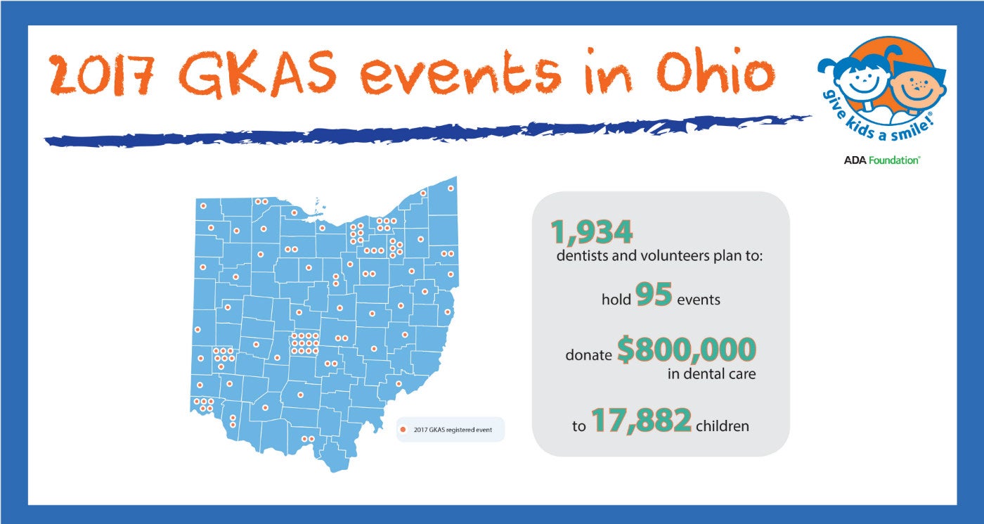 Give Kids a Smile - Ohio