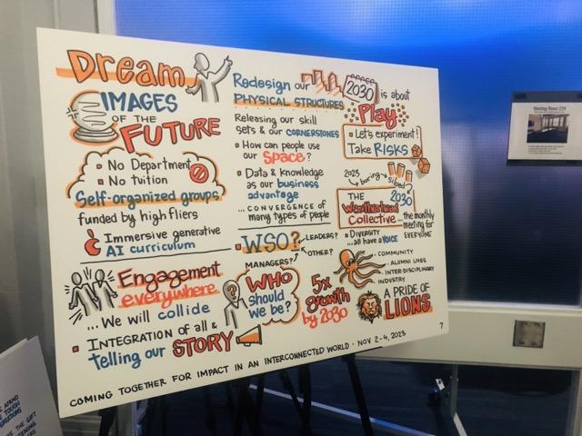 Poster board from AI Summit