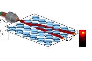 a graphic illustrating a random laser, showing a beam of light being shined into a liquid crystal medium, without mirrors inside