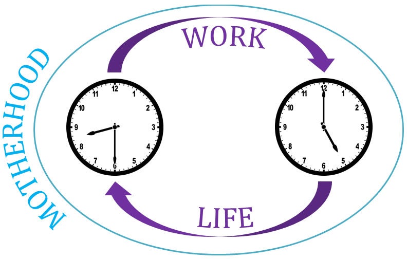 motherhood diagram