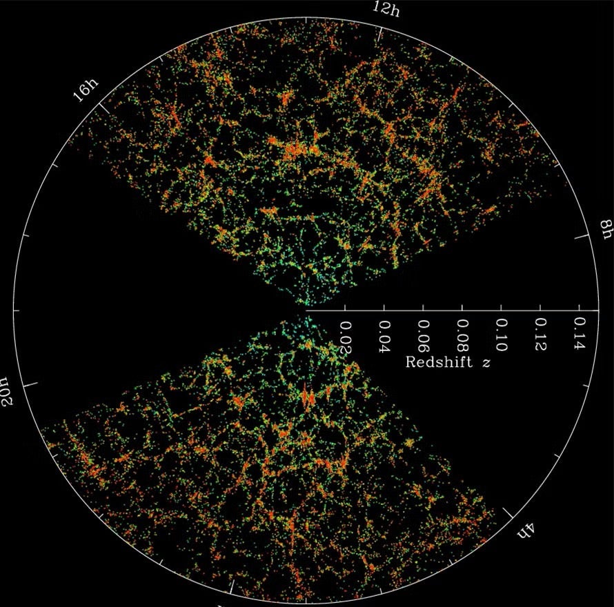 The cosmic web of structure in the universe as traced by galaxies in a slice from the SDSS.  Credit: Michael Blanton (NYU)