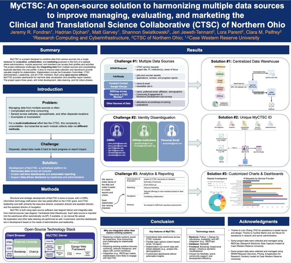 "MyCTSC: An open-source solution to harmonizing multiple data sources to improve managing, evaluating, and marketing the CTSC"