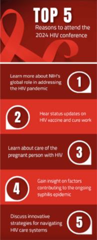 HIV Conference 2024 Top 5 Reasons to Attend