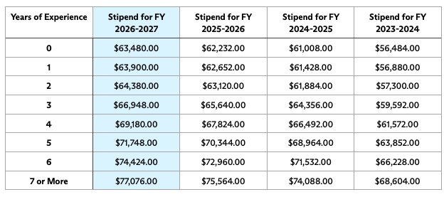 NIH Postdoc Salary Guidelines